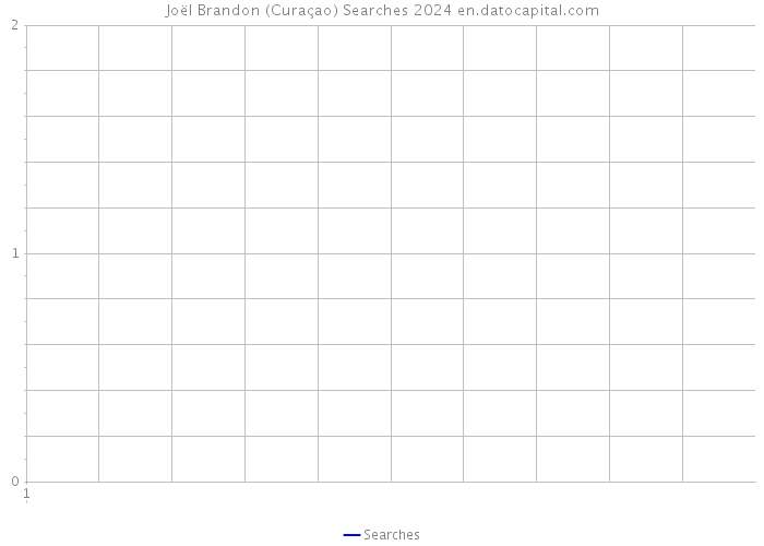 Joël Brandon (Curaçao) Searches 2024 