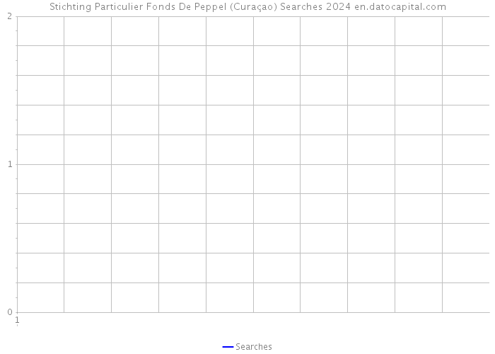 Stichting Particulier Fonds De Peppel (Curaçao) Searches 2024 