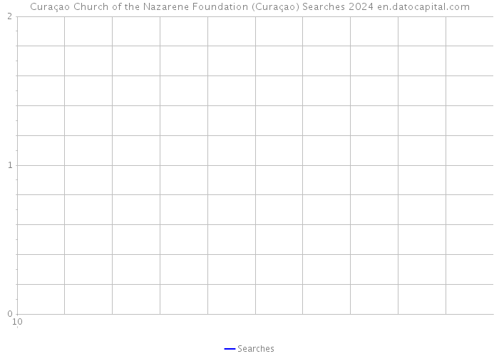 Curaçao Church of the Nazarene Foundation (Curaçao) Searches 2024 