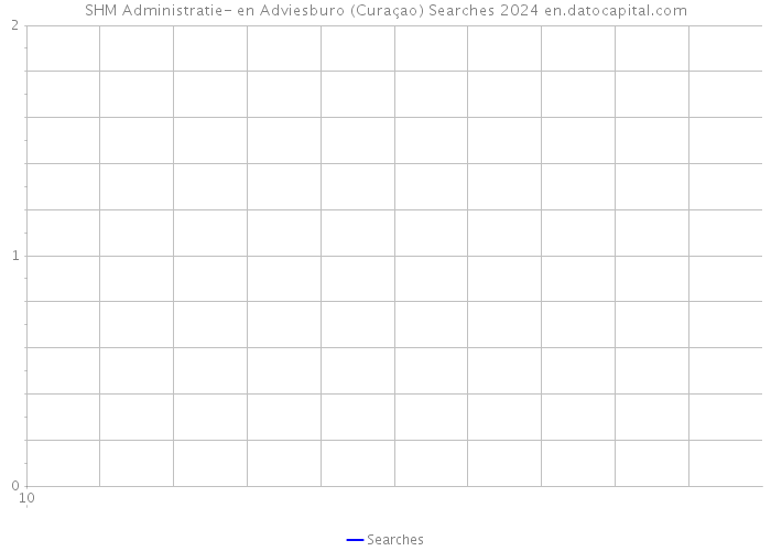 SHM Administratie- en Adviesburo (Curaçao) Searches 2024 