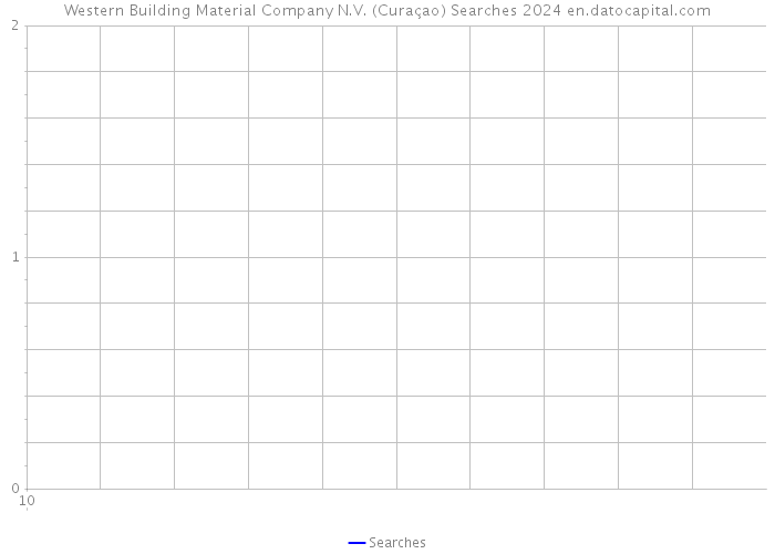 Western Building Material Company N.V. (Curaçao) Searches 2024 
