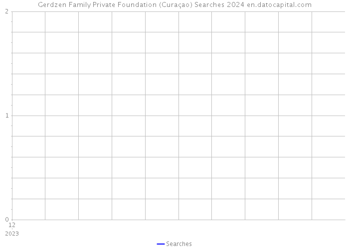 Gerdzen Family Private Foundation (Curaçao) Searches 2024 