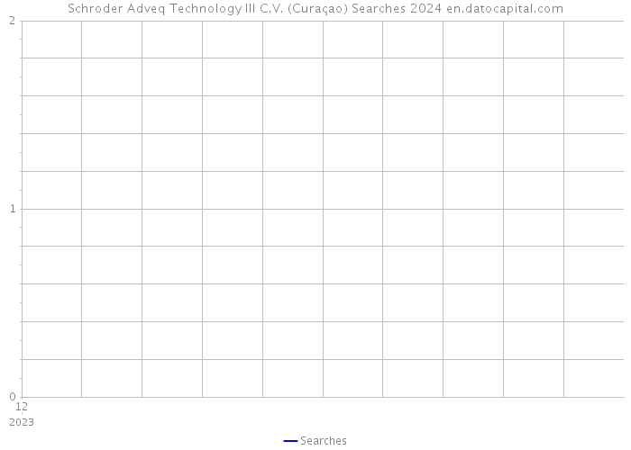 Schroder Adveq Technology III C.V. (Curaçao) Searches 2024 