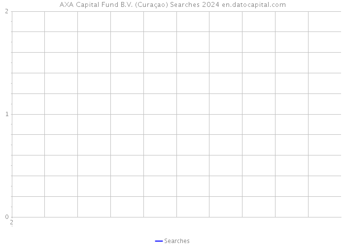 AXA Capital Fund B.V. (Curaçao) Searches 2024 