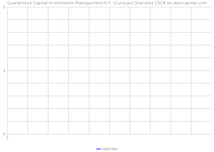 Guaranteed Capital Investments Management N.V. (Curaçao) Searches 2024 