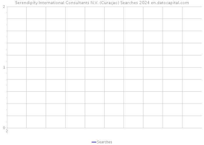 Serendipity International Consultants N.V. (Curaçao) Searches 2024 