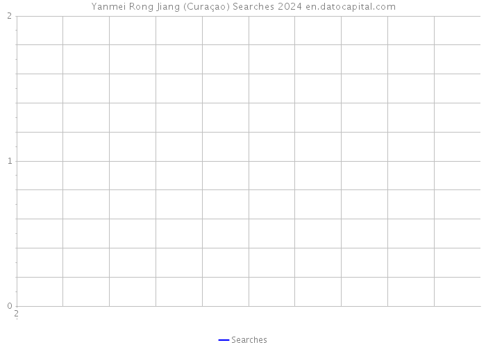 Yanmei Rong Jiang (Curaçao) Searches 2024 