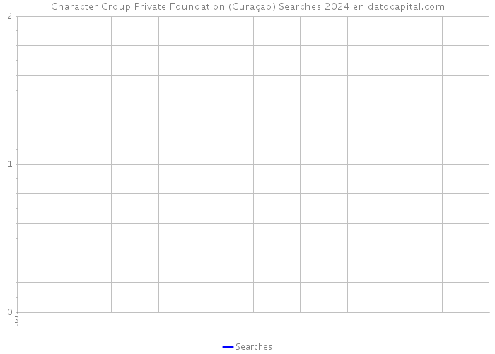 Character Group Private Foundation (Curaçao) Searches 2024 