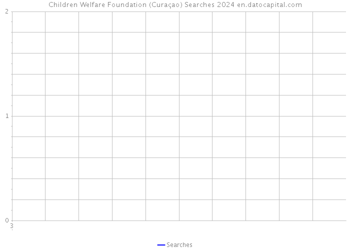 Children Welfare Foundation (Curaçao) Searches 2024 
