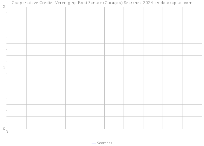 Cooperatieve Crediet Vereniging Rooi Santoe (Curaçao) Searches 2024 