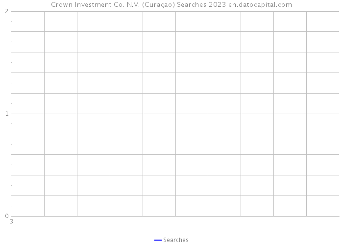 Crown Investment Co. N.V. (Curaçao) Searches 2023 
