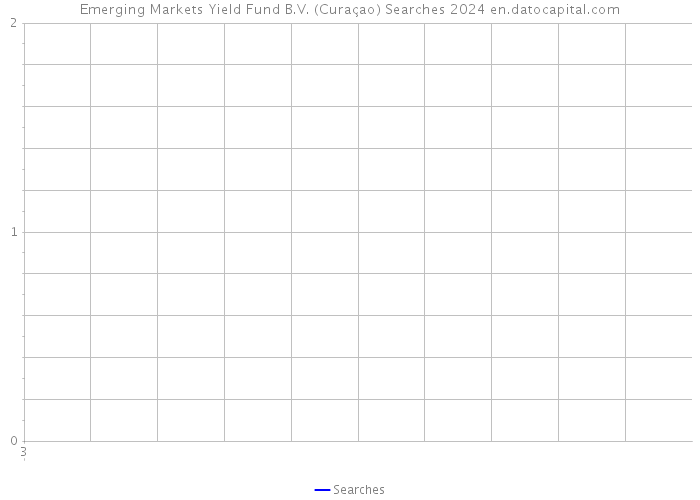 Emerging Markets Yield Fund B.V. (Curaçao) Searches 2024 