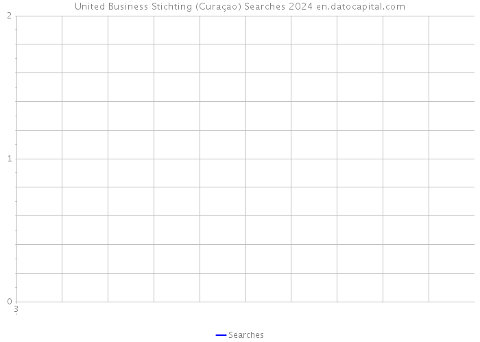 United Business Stichting (Curaçao) Searches 2024 