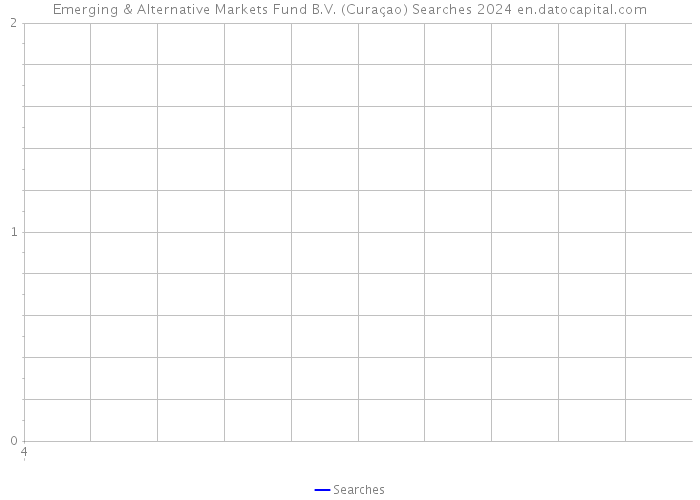 Emerging & Alternative Markets Fund B.V. (Curaçao) Searches 2024 