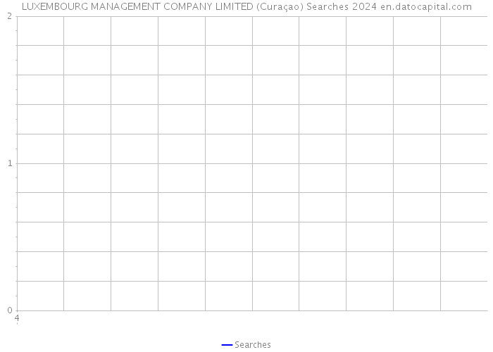LUXEMBOURG MANAGEMENT COMPANY LIMITED (Curaçao) Searches 2024 
