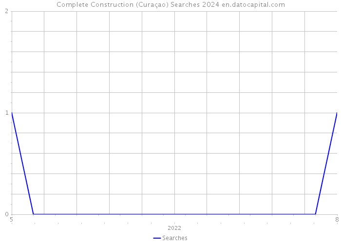 Complete Construction (Curaçao) Searches 2024 