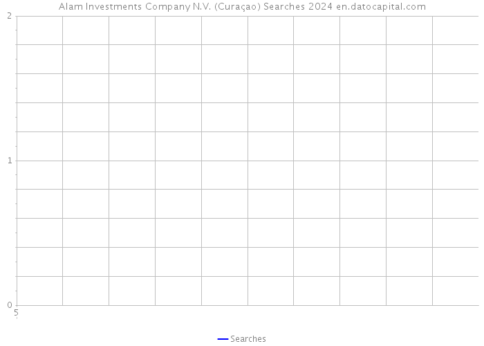 Alam Investments Company N.V. (Curaçao) Searches 2024 
