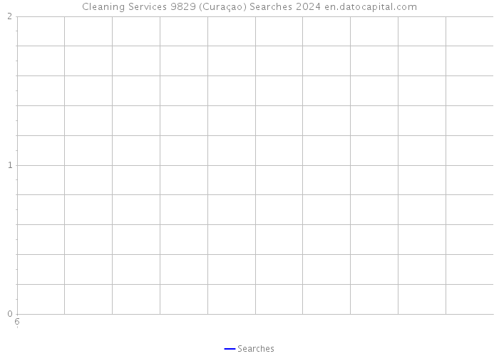 Cleaning Services 9829 (Curaçao) Searches 2024 