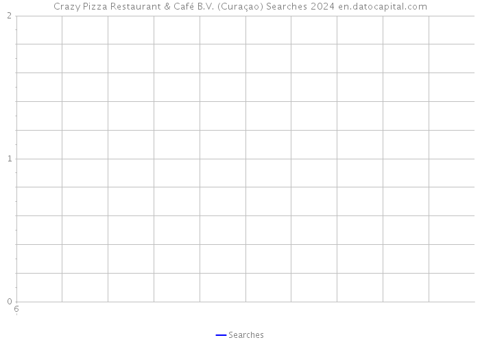 Crazy Pizza Restaurant & Café B.V. (Curaçao) Searches 2024 