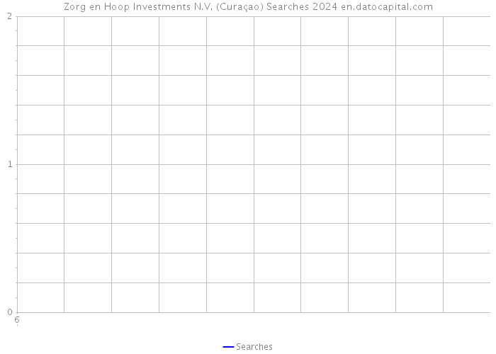 Zorg en Hoop Investments N.V. (Curaçao) Searches 2024 