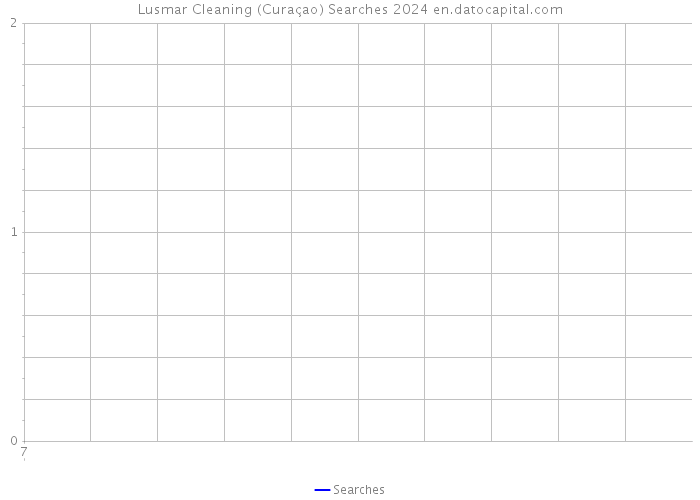 Lusmar Cleaning (Curaçao) Searches 2024 