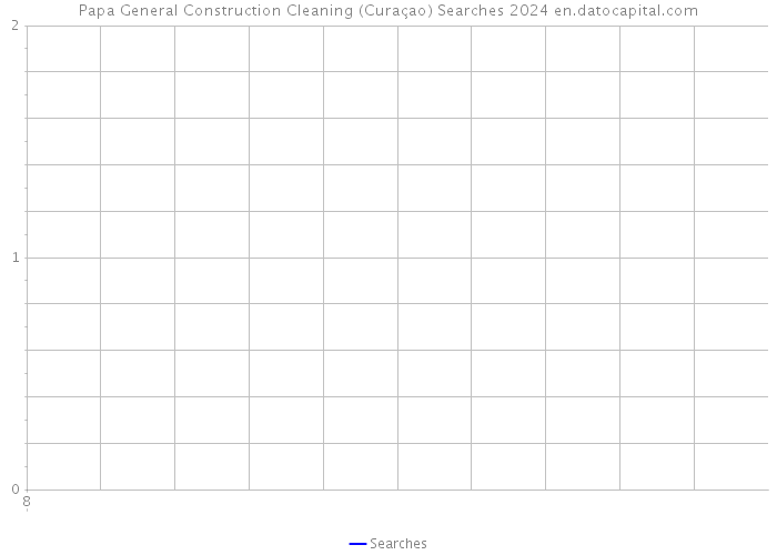 Papa General Construction Cleaning (Curaçao) Searches 2024 