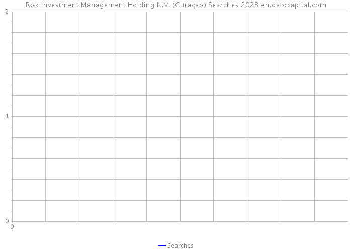 Rox Investment Management Holding N.V. (Curaçao) Searches 2023 