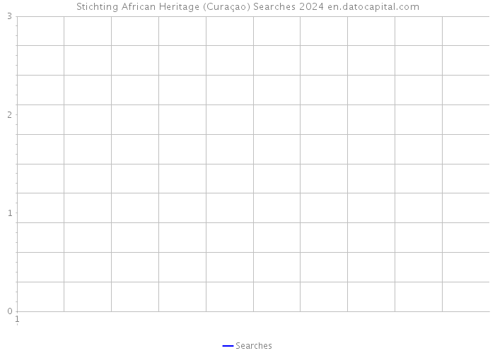 Stichting African Heritage (Curaçao) Searches 2024 