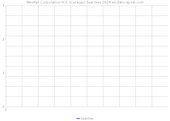 Westfall Corporation N.V. (Curaçao) Searches 2024 