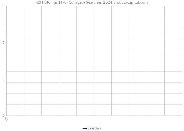 GS Holdings N.V. (Curaçao) Searches 2024 