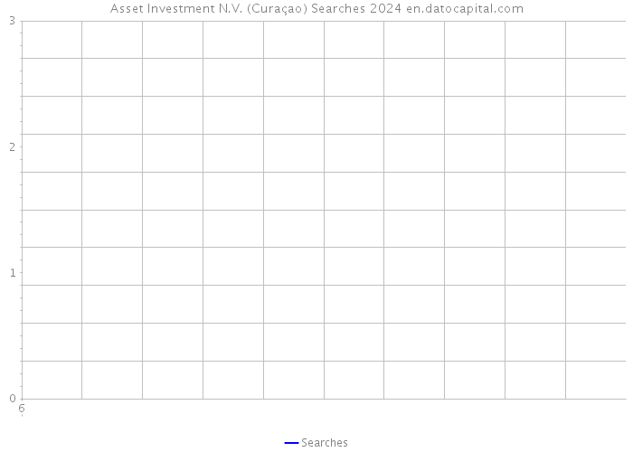 Asset Investment N.V. (Curaçao) Searches 2024 
