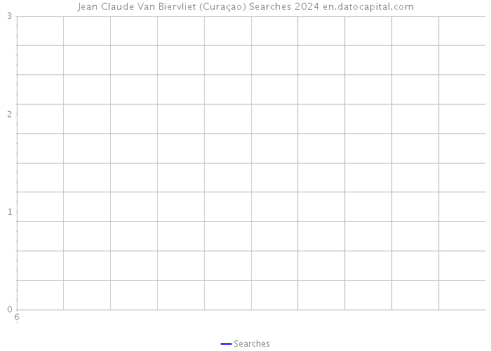 Jean Claude Van Biervliet (Curaçao) Searches 2024 