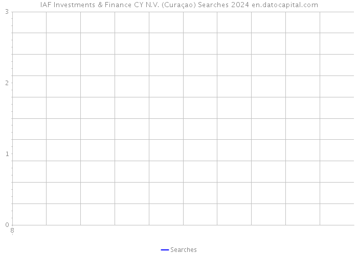 IAF Investments & Finance CY N.V. (Curaçao) Searches 2024 