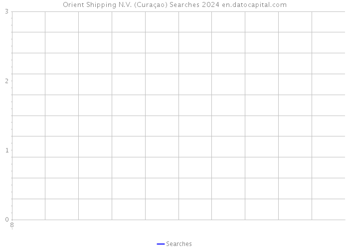 Orient Shipping N.V. (Curaçao) Searches 2024 