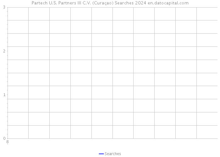 Partech U.S. Partners III C.V. (Curaçao) Searches 2024 