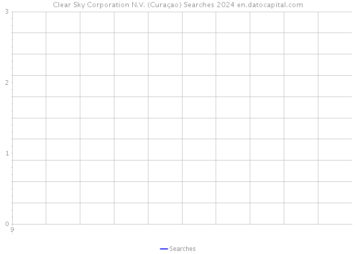 Clear Sky Corporation N.V. (Curaçao) Searches 2024 