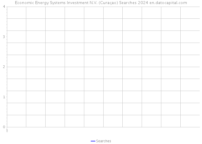 Economic Energy Systems Investment N.V. (Curaçao) Searches 2024 
