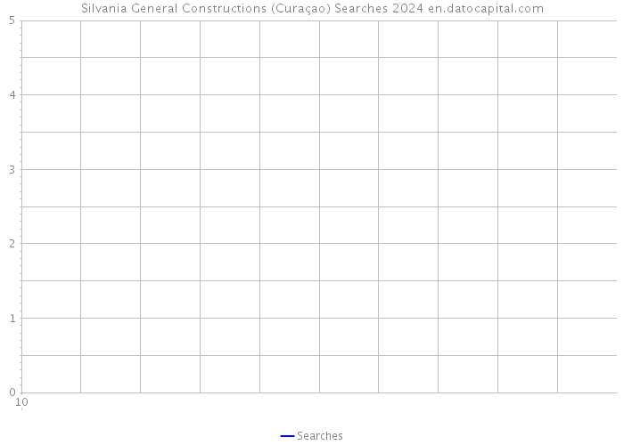 Silvania General Constructions (Curaçao) Searches 2024 