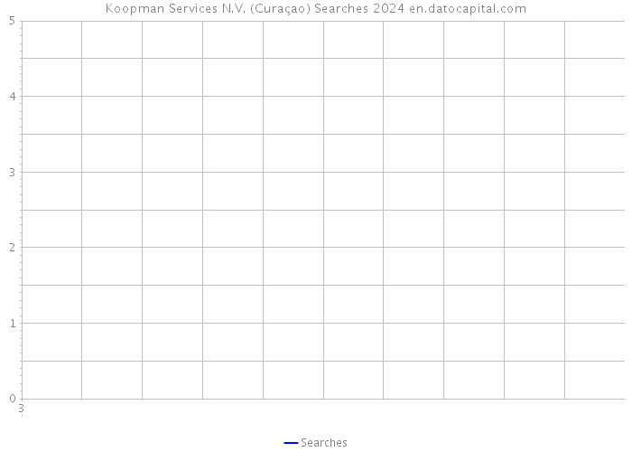 Koopman Services N.V. (Curaçao) Searches 2024 