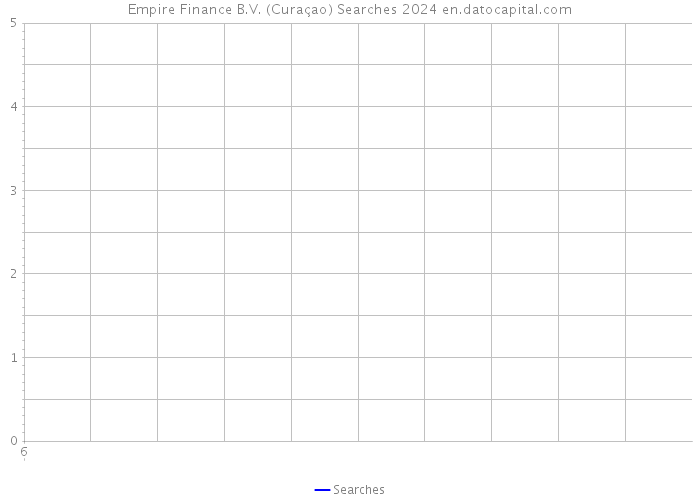 Empire Finance B.V. (Curaçao) Searches 2024 